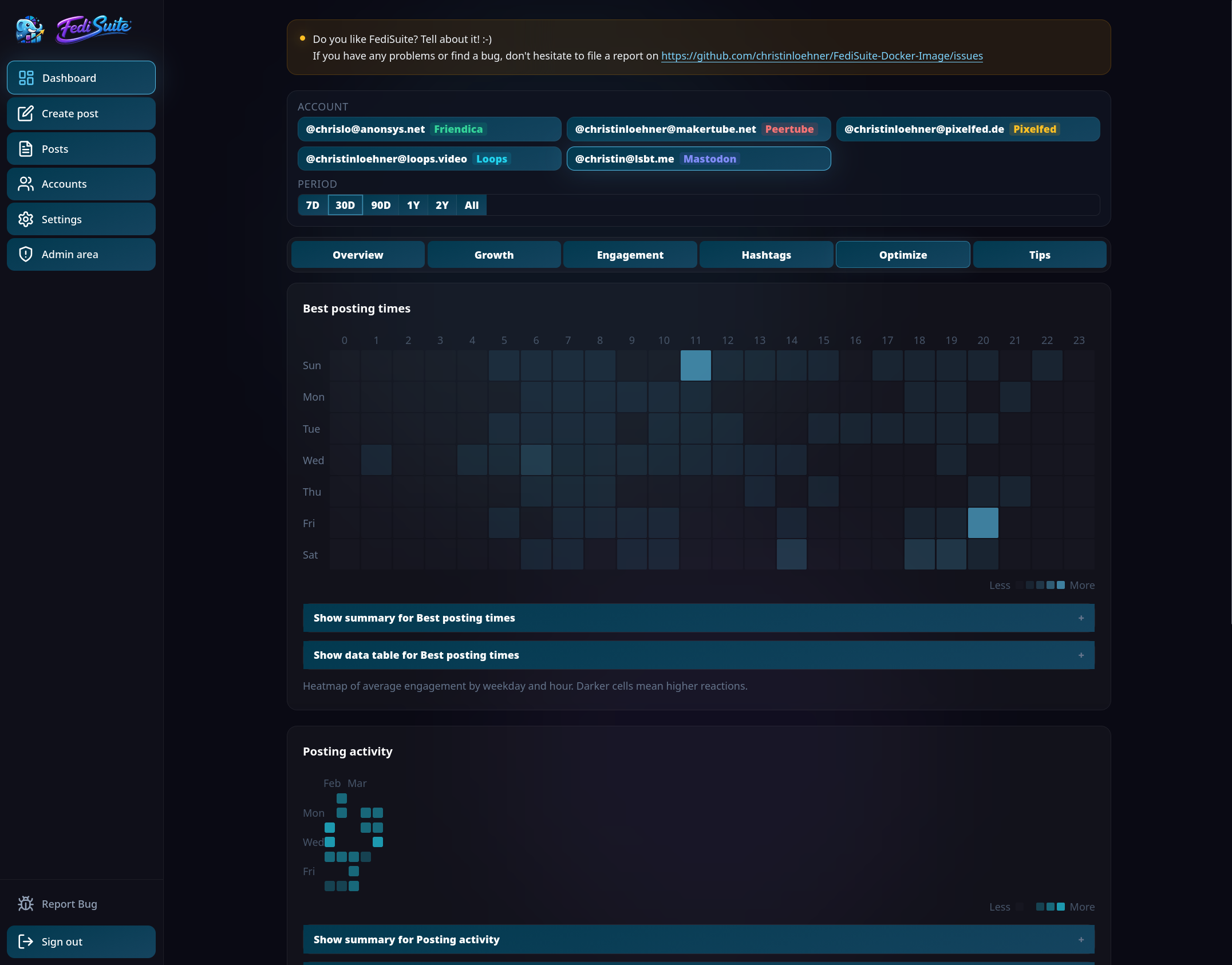 FediSuite Optimize — best posting times heatmap and posting activity calendar