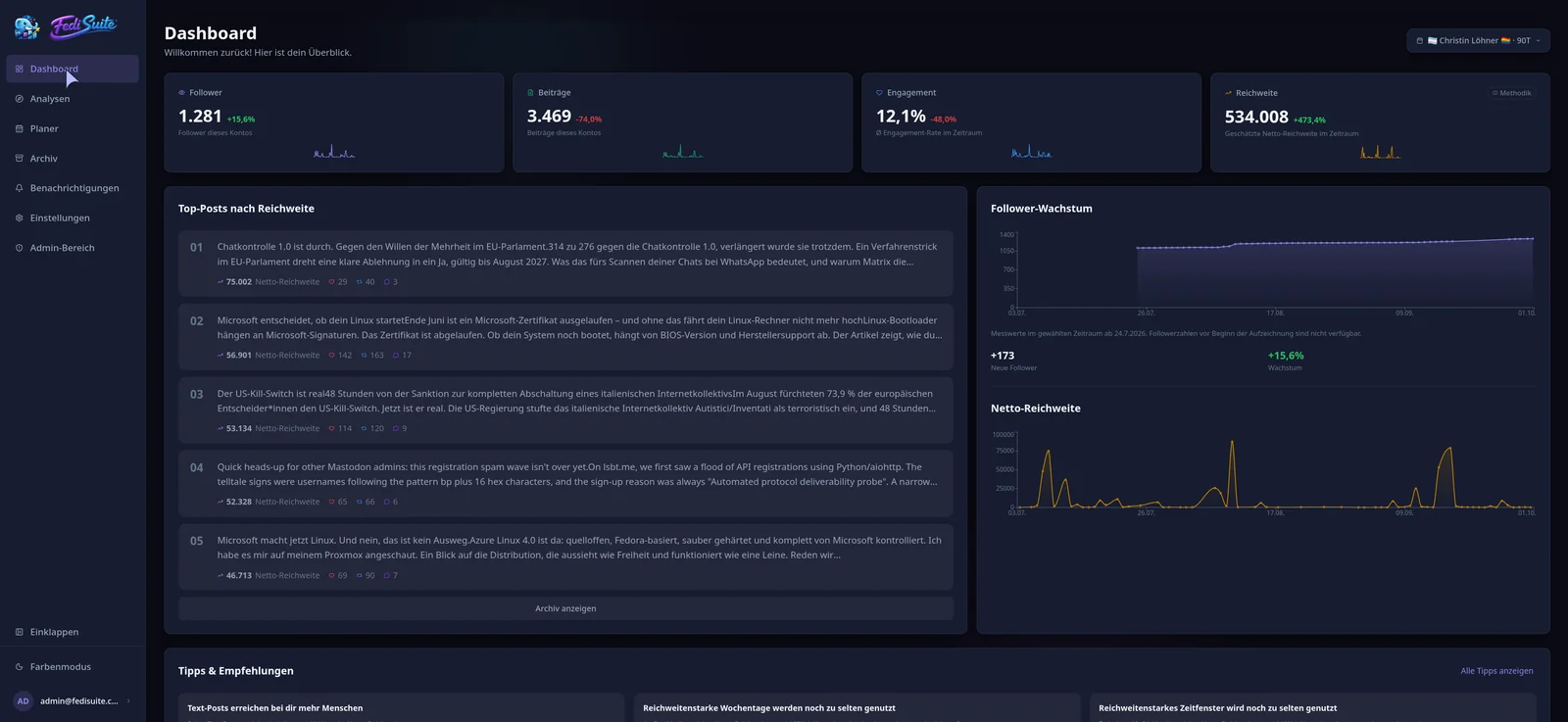 Dashboard von FediSuite mit Kennzahlen zu Followern, Beiträgen, Engagement und Reichweite. Darunter stehen die Top-Beiträge nach Reichweite und Diagramme zu Follower-Wachstum und Netto-Reichweite.