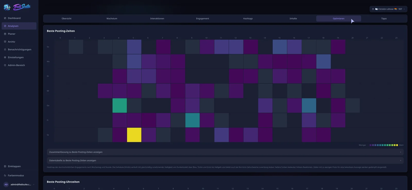 Heatmap der besten Posting-Zeiten nach Wochentag und Stunde in einer Farbskala von Dunkelviolett bis Gelb. Unter der Grafik lassen sich Zusammenfassung und Datentabelle aufklappen.