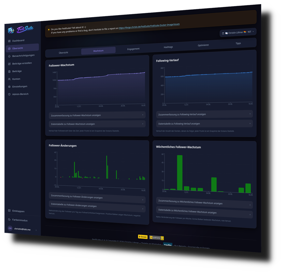 FediSuite Growth analytics with follower growth, following trend, follower changes, and weekly follower growth charts