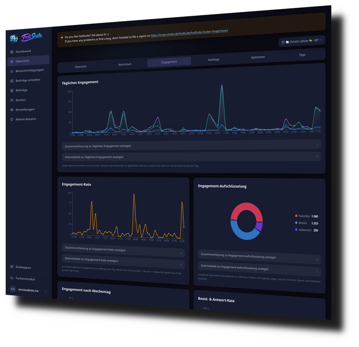 FediSuite Engagement analytics with daily engagement, engagement rate, a breakdown by favourites, boosts, and replies, and boost and reply rate